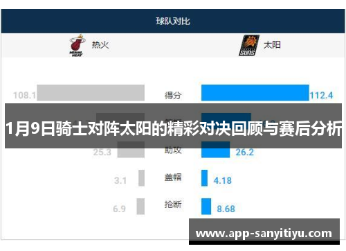 1月9日骑士对阵太阳的精彩对决回顾与赛后分析